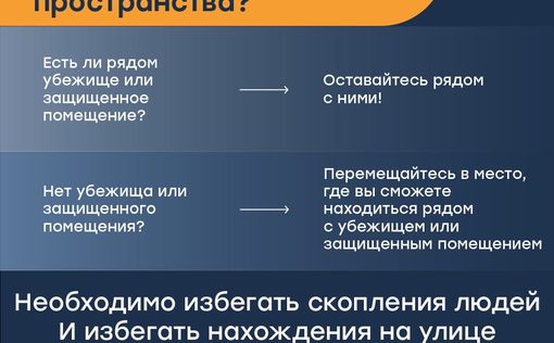 Пикуд ха-Ореф усилил инструкции: оставаться рядом с укрытием по всей стране