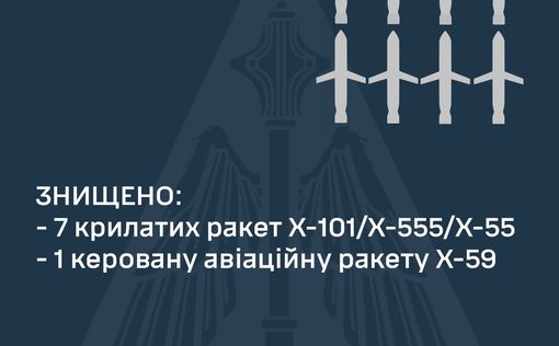 Сколько РФ потратила на ночную атаку по Украине 13 января