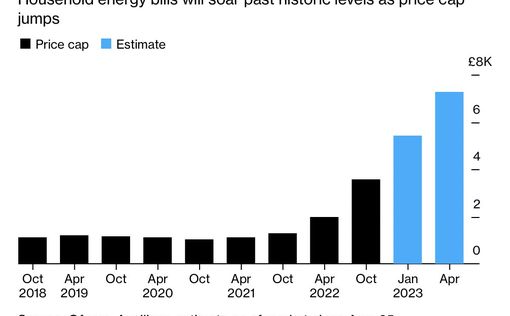 В Британии цены на электроэнергию вырастут втрое по сравнению с прошлогодними