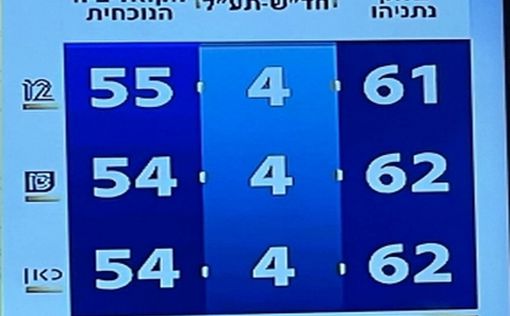Опубликованы экзит-поллы выборов в 25-й Кнессет