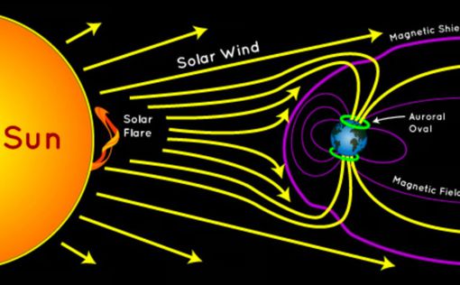 Метеозависимым приготовиться: на Землю обрушилась затяжная магнитная буря