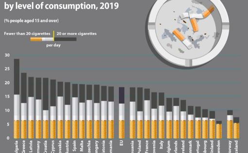 Eurostat определил самую курящую страну