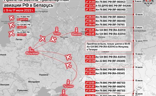 В Беларусь слетелись военно-транспортные самолеты РФ | Фото: Беларускі Гаюн