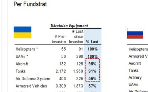 -39 вертолетов, -363 беспилотника. Плоды военной арифметики МО РФ